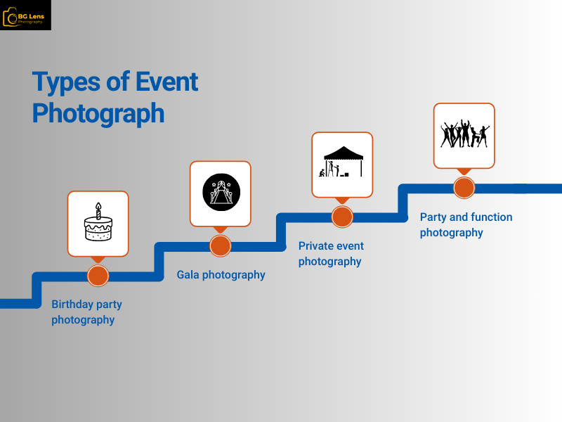 What Event Types Does BG Lens Photography